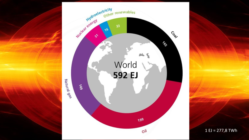 Energiaddisjon - energitransisjon?
